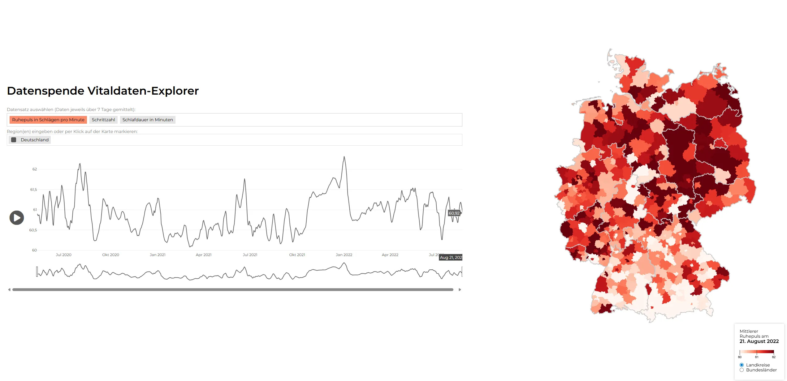 Featured image of CDS Vital Data Explorer