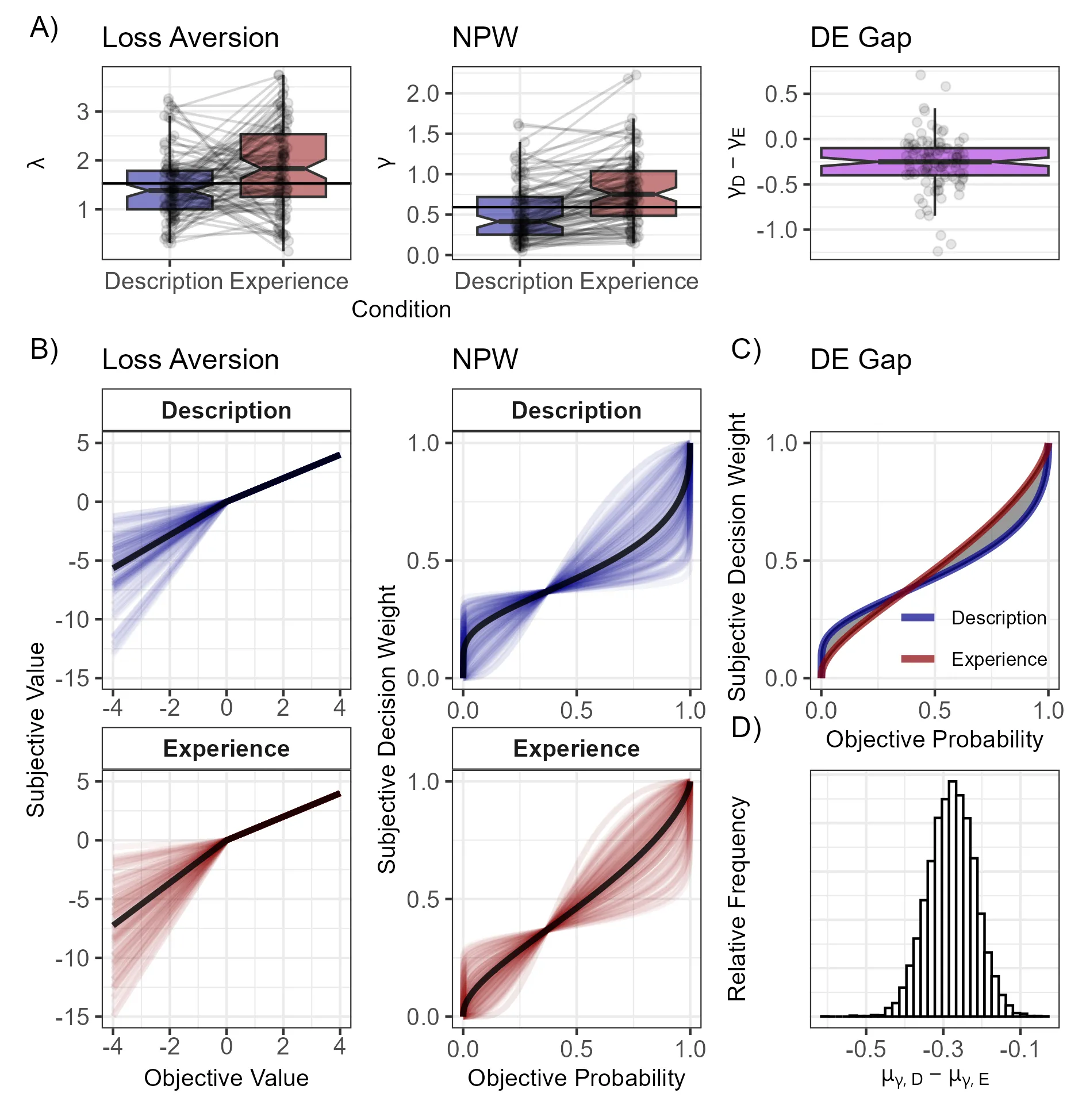 Featured image of How people say they feel about uncertainty does not match how they decide