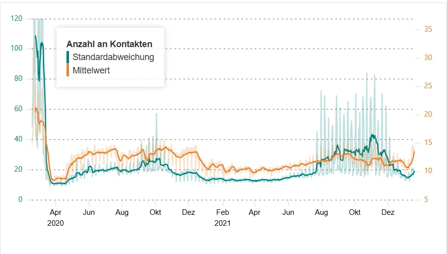 Featured image of Contact Index Monitor