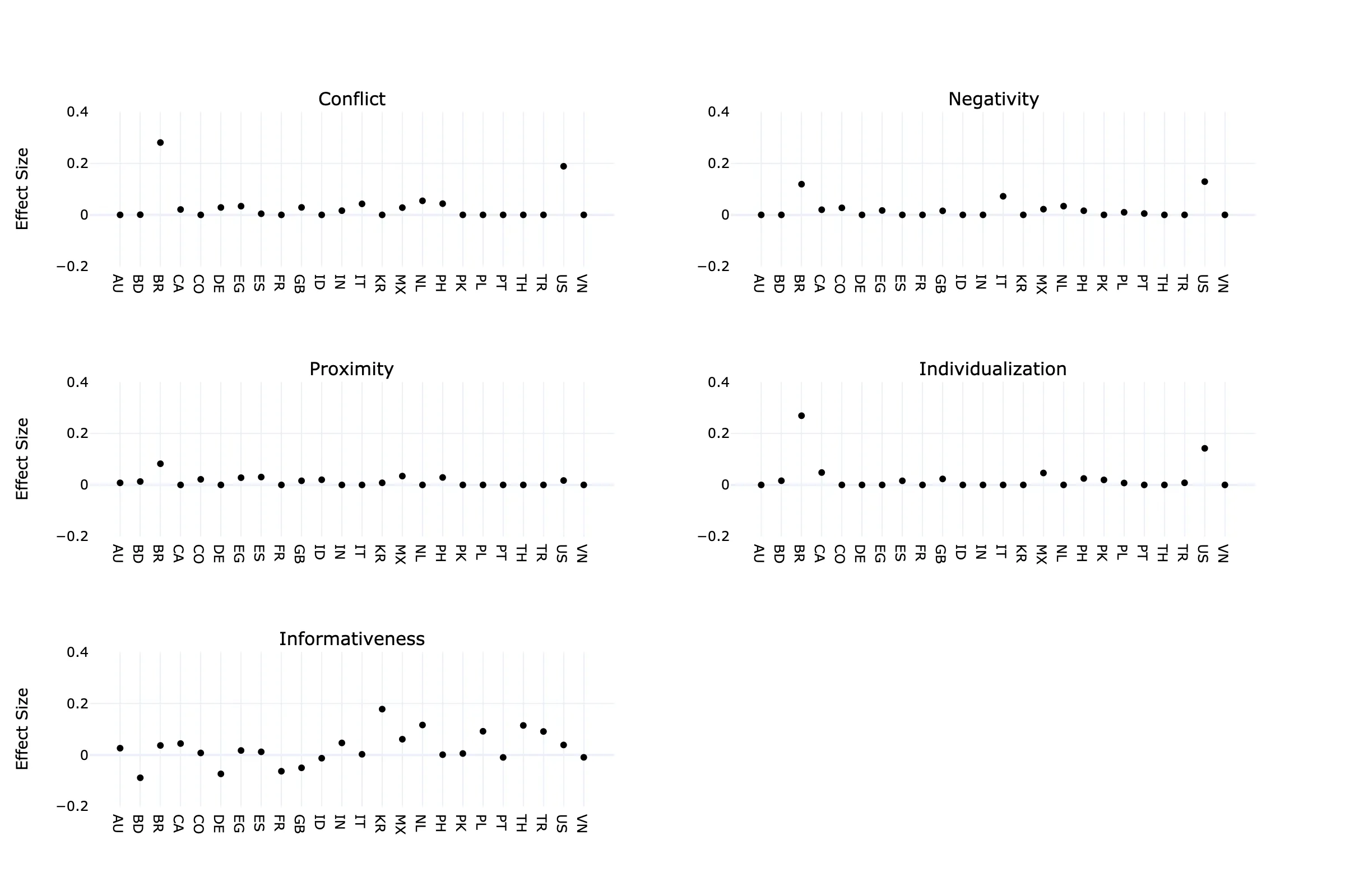 Featured image of New Research Explores News Values in Perceived Misinformation Across 24 Countries