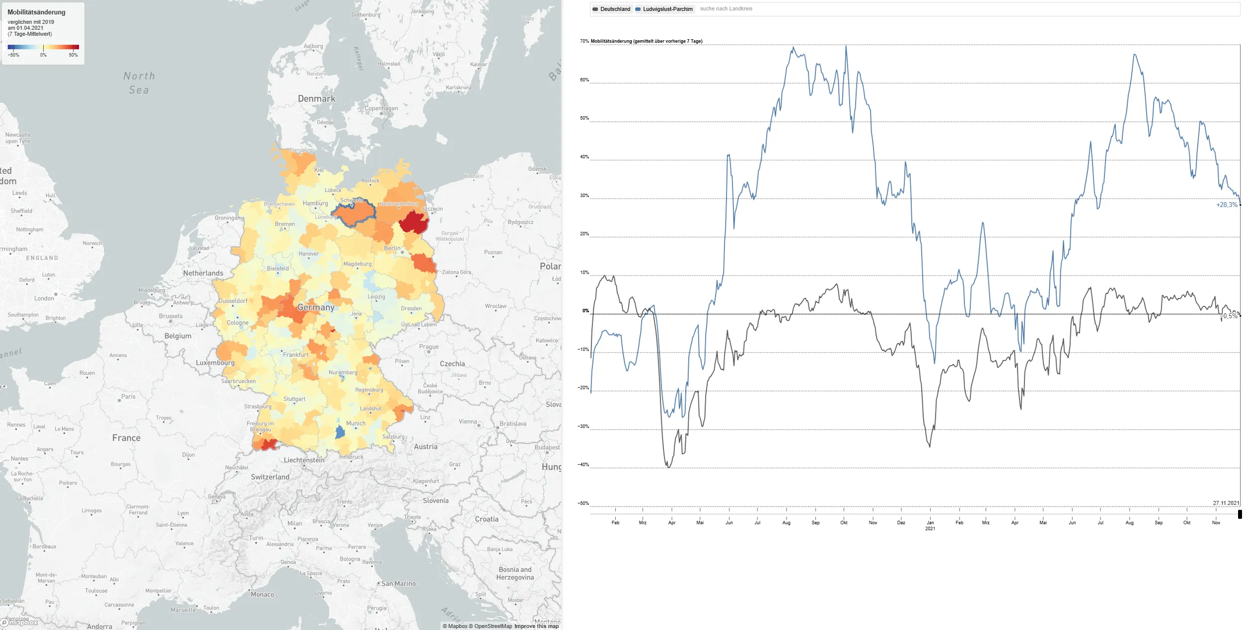 Featured image of RKI Mobility Monitor