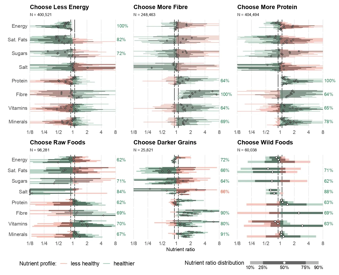 Featured image of New preprint examines which simple food heuristics actually work
