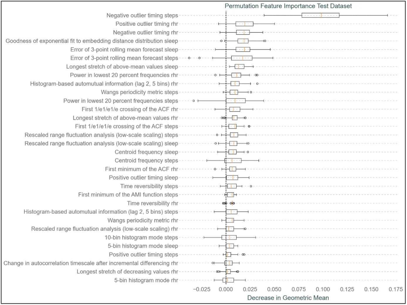 Featured image of COVID-19 Detection from Wearables