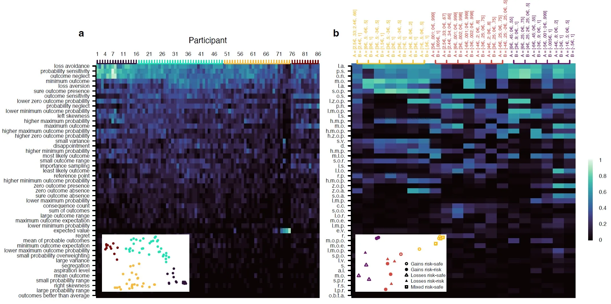 Featured image of New PNAS paper: Uncovering the hidden reasons behind our decisions