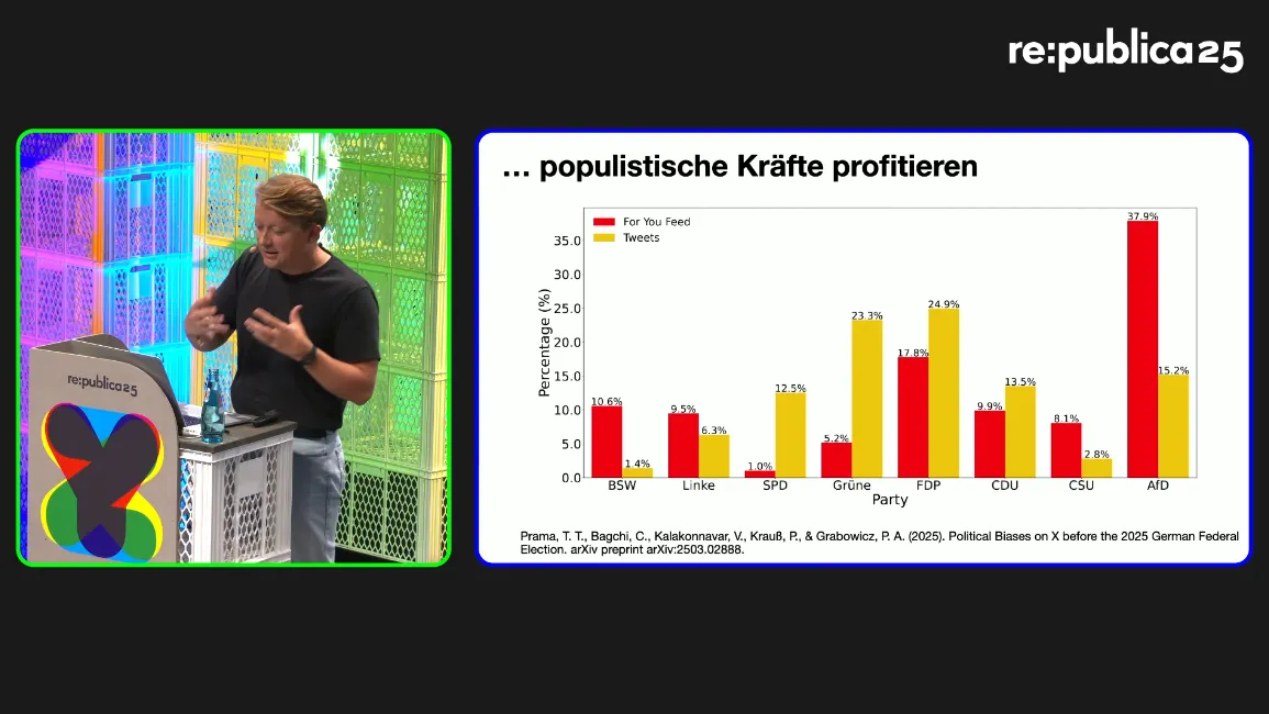 Featured image of What a blast! Philipp Lorenz-Spreen at re:publica 2025