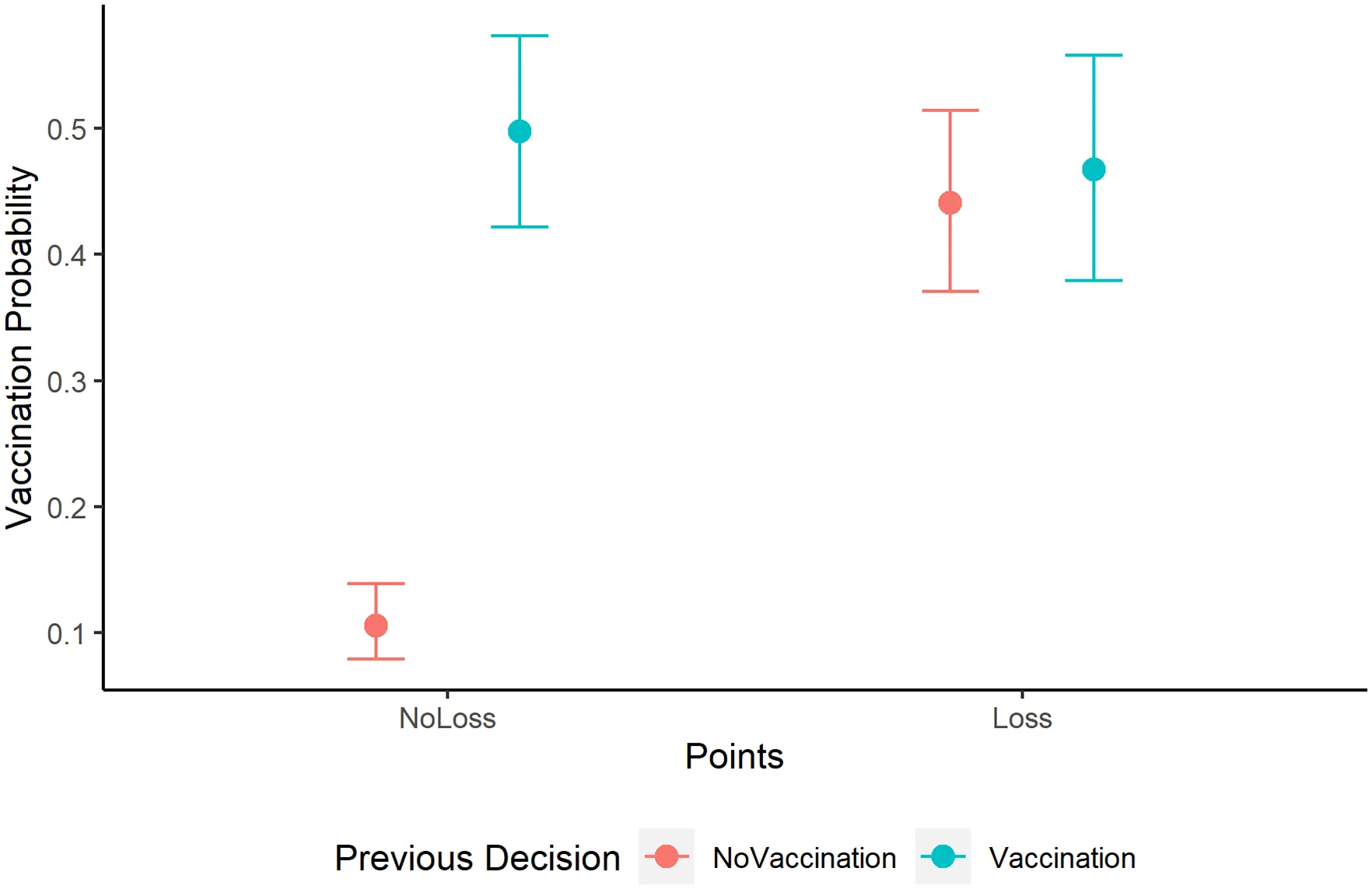 Featured image of Just published: Using smartphones to study vaccination decisions in the wild