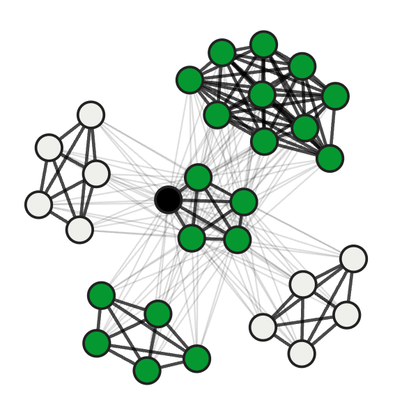 Clonal interference visualization