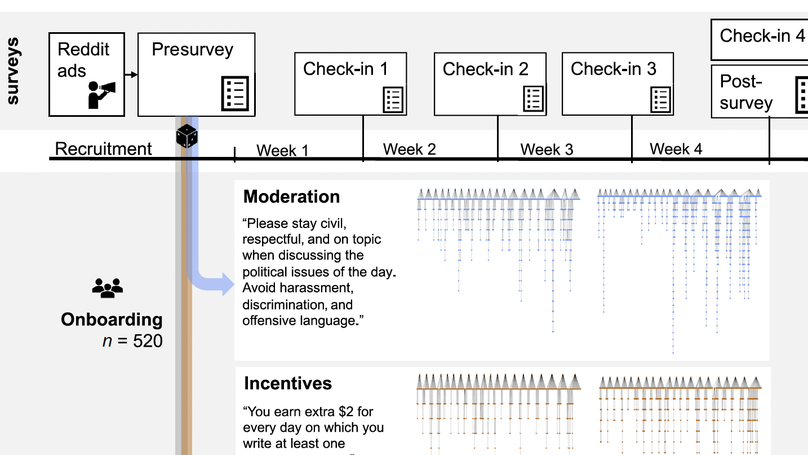 New Paper: Understanding Participation Inequality in Online Political Discussions