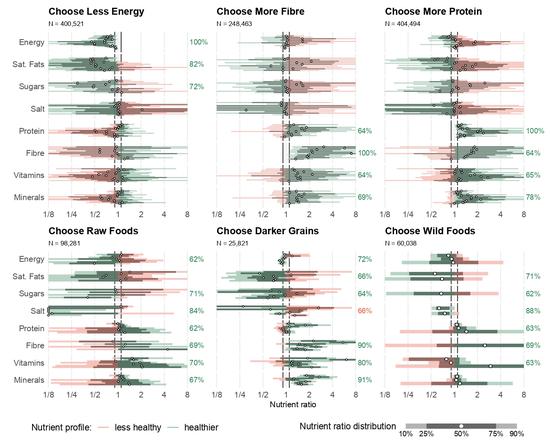 New preprint examines which simple food heuristics actually work