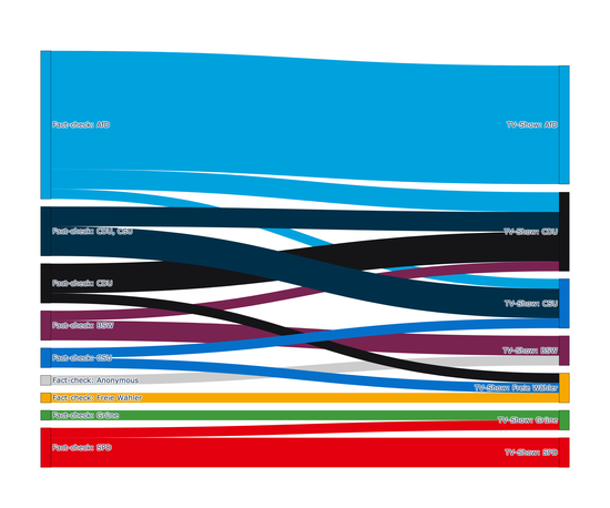 Is public broadcasting an amplifier or a gatekeeper of misinformation?