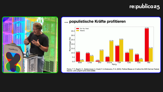 What a blast! Philipp Lorenz-Spreen at re:publica 2025