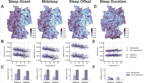 Preprint on large-scale wearable sleep data