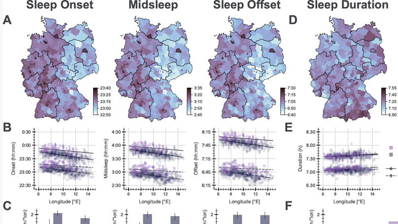 Preprint on large-scale wearable sleep data
