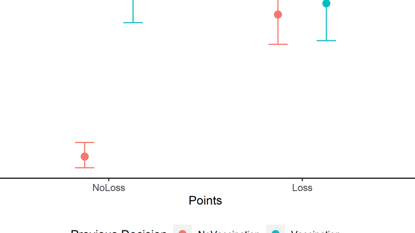 Just published: Using smartphones to study vaccination decisions in the wild