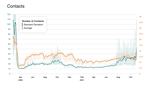 New Monitor: Contact patterns during the Pandemic