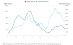 Is testing at home sufficient? Self tests and official statistics