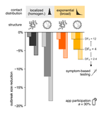 New paper out: Understanding the impact of digital contact tracing during the COVID-19 pandemic