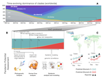 Preprint out: Enhancing global preparedness during an ongoing pandemic from partial and noisy data