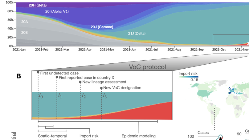 Preprint out: Enhancing global preparedness during an ongoing pandemic from partial and noisy data