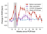 New preprint: Evidence for positive long- and short-term effects of vaccinations against COVID-19 in wearable sensor metrics -- Insights from the German Corona Data Donation Project