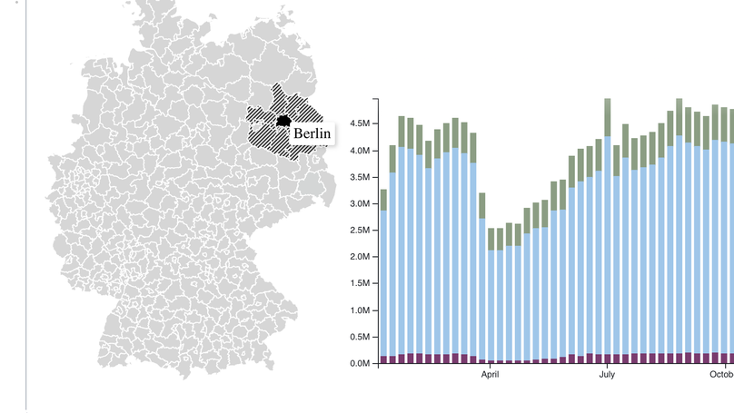 A new COVID-19 mobility monitor report ist online