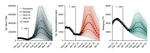 New Preprint Out: Modeling the impact of the Omicron infection wave in Germany