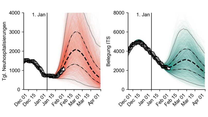 New Preprint Out: Modeling the impact of the Omicron infection wave in Germany