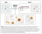 New paper out: Finding disease outbreak locations from human mobility data