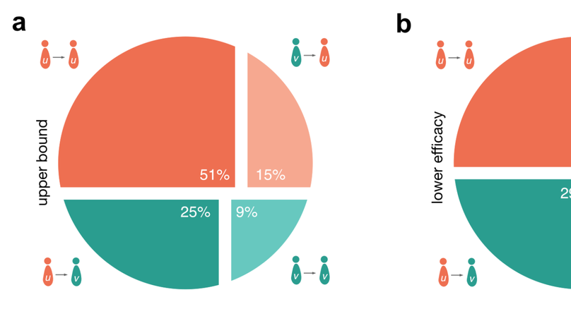 New paper out: Germany’s fourth COVID-19 wave was mainly driven by the unvaccinated