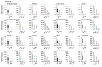 New preprint: Estimating the distribution of COVID-19-susceptible, -recovered, and -vaccinated individuals in Germany up to April 2022