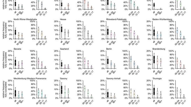 New preprint: Estimating the distribution of COVID-19-susceptible, -recovered, and -vaccinated individuals in Germany up to April 2022