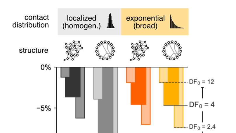 Preprint out: Digital contact tracing contributes little to COVID-19 outbreak containment