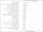 COVID-19 Detection from Wearables