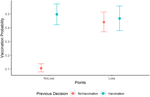 Using smartphones to study vaccination decisions in the wild