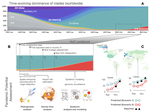 Enhancing global preparedness during an ongoing pandemic from partial and noisy data