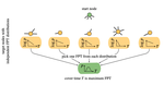 Cover time for random walks on arbitrary complex networks