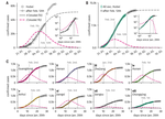 Effective containment explains subexponential growth in recent confirmed COVID-19 cases in China