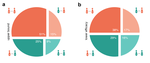 Germany’s fourth COVID-19 wave was mainly driven by the unvaccinated