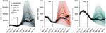 Modeling the impact of the Omicron infection wave in Germany