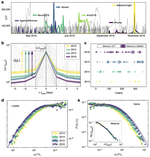 Accelerating dynamics of collective attention