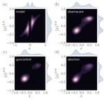 Modeling echo chambers and polarization dynamics in social networks