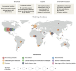 Toolbox of individual-level interventions against online misinformation