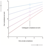 From delta to omicron: The role of individual factors and social context in self-reported compliance with pandemic regulations and recommendations