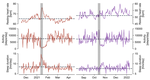 Evidence for positive long- and short-term effects of vaccinations against COVID-19 in wearable sensor metrics