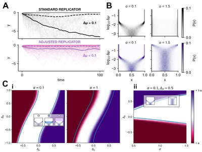 Cooperative Phenomena