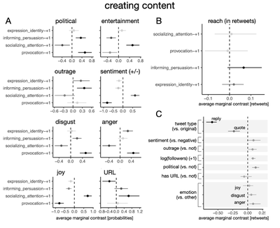 Field Studies on Online Platforms