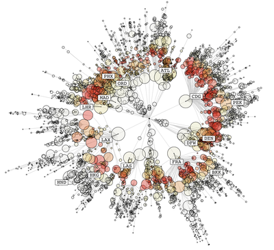 Network Science